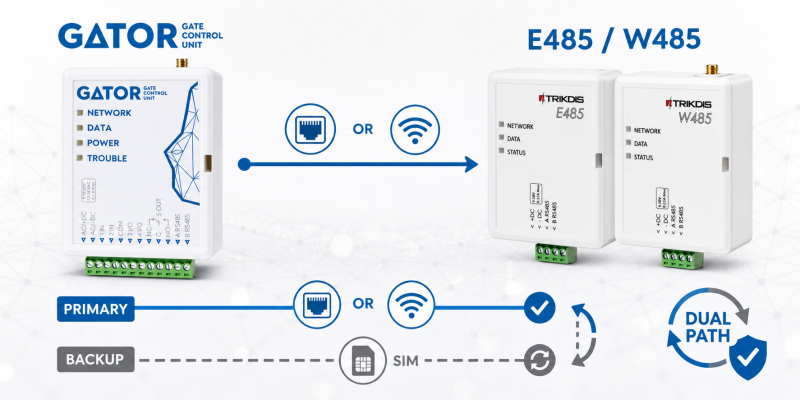 Trikdis GV17 - GATOR okos 4G GSM / IP kapuautomatizáló 5
