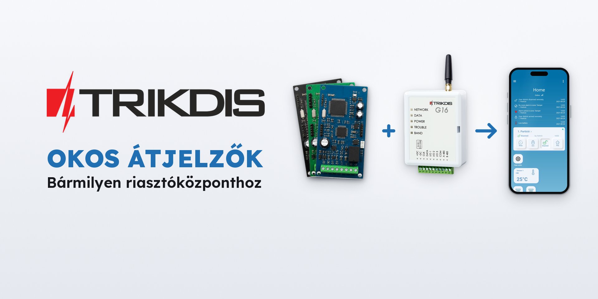 Trikdis okos átjelzők