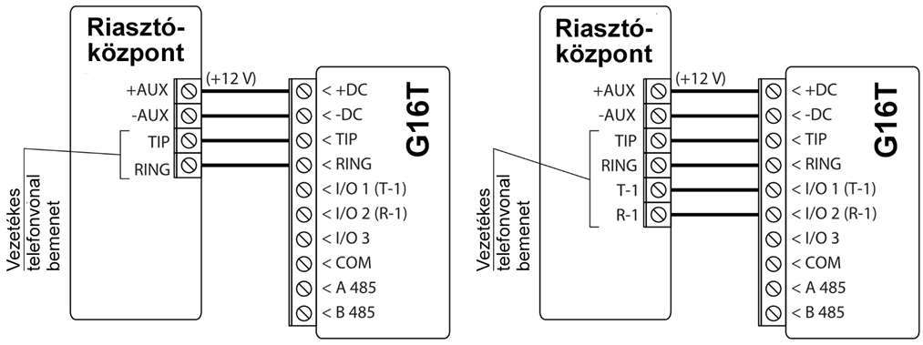 Bekötés a központ telefonvonali kimenetére: balra 2 vezetékkel (a kapcsolat felügyelete nélkül), jobbra 4 vezetékkel (felügyelt kapcsolat).