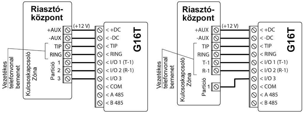 Élesítés és kikapcsolás kulcsos kapcsoló zónával: balra a kapcsolat felügyelete nélkül, jobbra felügyelt kapcsolattal (ilyenkor az I/O 3 marad a kulcsos kapcsolóhoz).