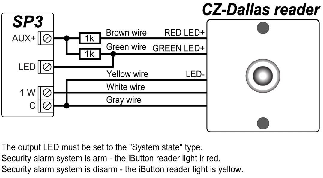 CZ-Dallas olvasó: AUX+ → külön-külön 1 kΩ-os ellenálláson át a barna (RED LED+) és a zöld (GREEN LED+) vezetékre; a LED kimenet a zöld vezetékre, az ellenállás után; 1 W → fehér vezeték; C → sárga (LED−) és szürke vezeték.