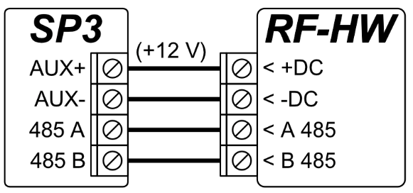 RF-HW: AUX+ (+12 V) → +DC, AUX− → −DC, 485 A → A 485, 485 B → B 485.