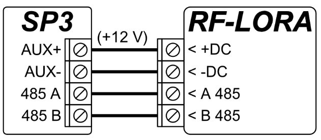RF-LORA: AUX+ (+12 V) → +DC, AUX− → −DC, 485 A → A 485, 485 B → B 485.