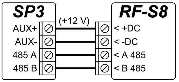 RF-S8: AUX+ (+12 V) → +DC, AUX− → −DC, 485 A → A 485, 485 B → B 485.