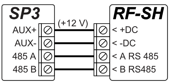 RF-SH: AUX+ (+12 V) → +DC, AUX− → −DC, 485 A → A RS485, 485 B → B RS485.