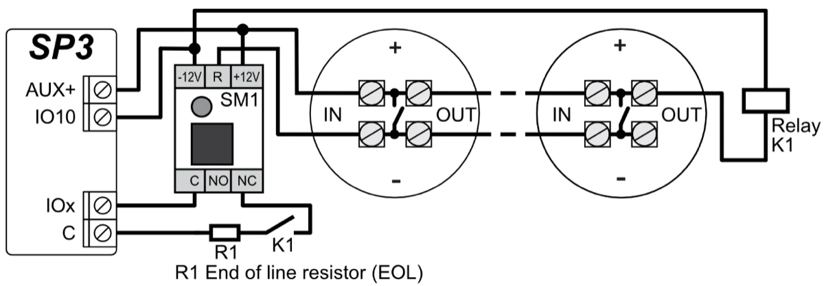 Kétvezetékes füstérzékelők SM1 illesztővel: AUX+ → SM1 +12V és az első érzékelő + IN; IO10 → SM1 −12V és a K1 tekercse; SM1 R → az érzékelő − IN; az érzékelők IN/OUT kapcsai láncban, az utolsó + OUT a K1-re. Felügyeleti kör: IOx → SM1 C; az SP3 C kapcsa → R1 lezáró ellenállás → K1 érintkező → SM1 NC.