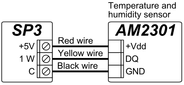 AM2301 hőmérséklet- és páratartalom-érzékelő: +5V → +Vdd (piros), 1 W → DQ (sárga), C → GND (fekete).