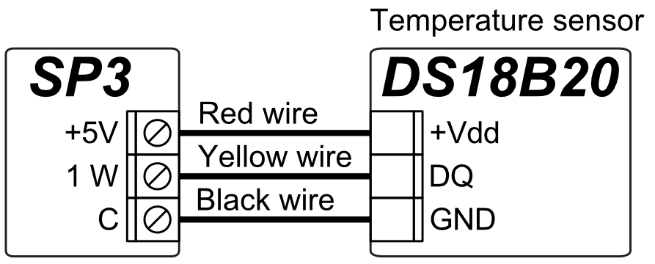 DS18B20 hőmérséklet-érzékelő: +5V → +Vdd (piros), 1 W → DQ (sárga), C → GND (fekete).